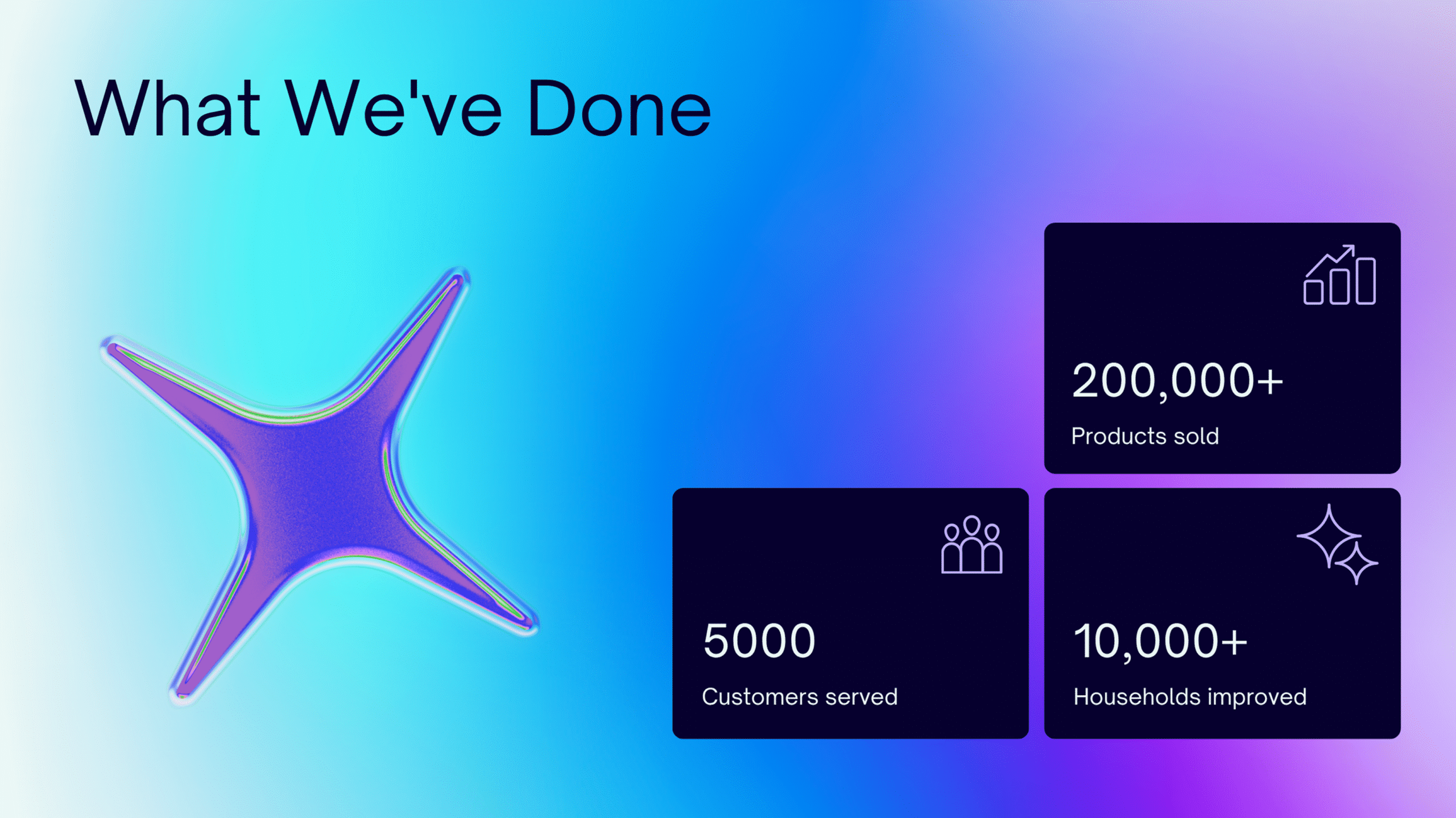 Trade house achievements